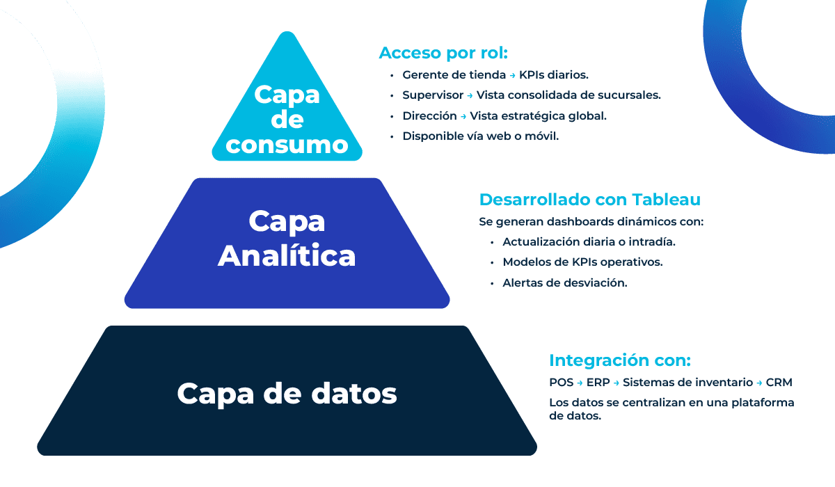 capas-datateam-retail